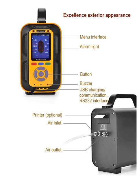 portable gas analysers|portable multi gas analyzer.